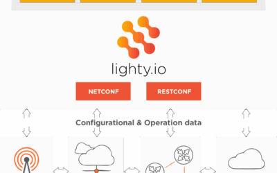 How lighty.io can speed up the 5G connectivity deployment!