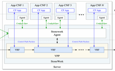 What is Virtual Routing and Forwarding (VRF) ?
